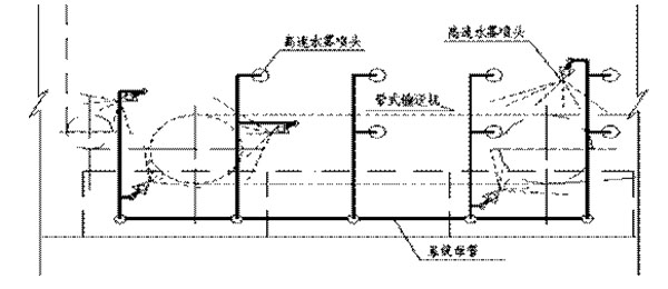 SPL/DZ型消防噴霧自動(dòng)滅火系統(tǒng)裝置